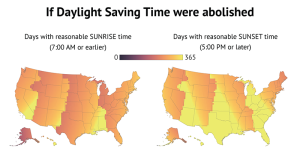 non Daylight SavingsTime