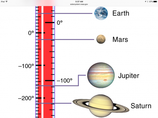 The Temperatures Of Our Local Planets, Realized – NerdBeach